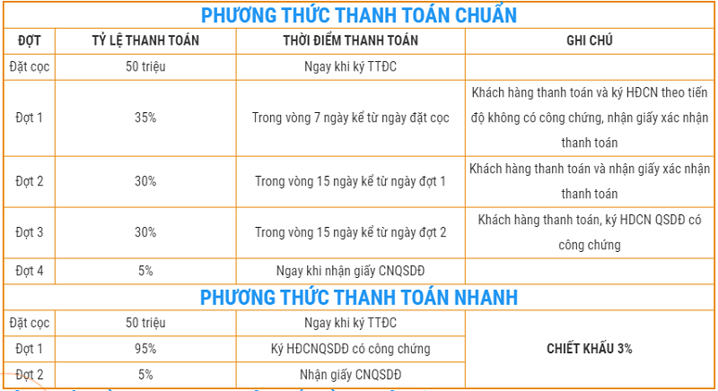 đất nền Phú Mỹ Future City đất nền Phú Mỹ Future City